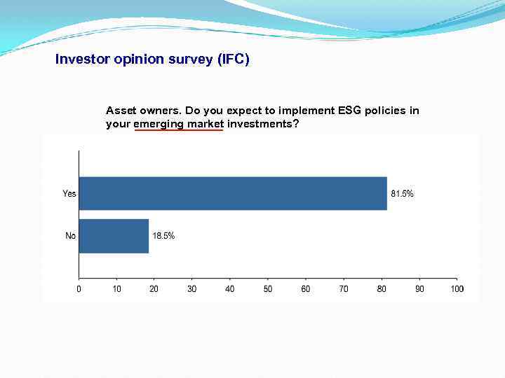 Investor opinion survey (IFC) Asset owners. Do you expect to implement ESG policies in