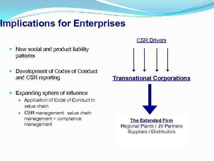 Implications for Enterprises CSR Drivers New social and product liability patterns Development of Codes