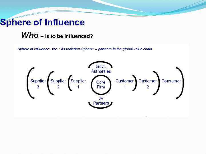Sphere of Influence Who – is to be influenced? 
