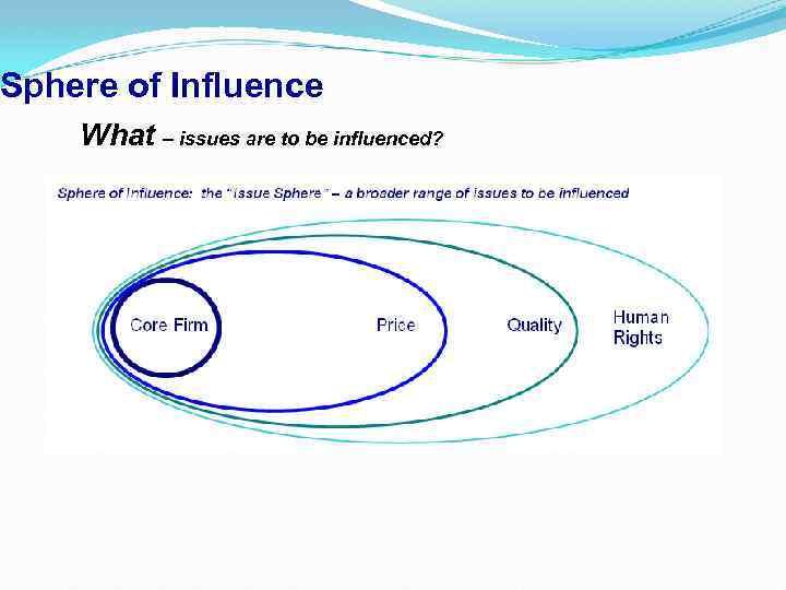 Sphere of Influence What – issues are to be influenced? 