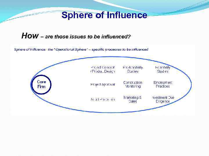 Sphere of Influence How – are those issues to be influenced? 