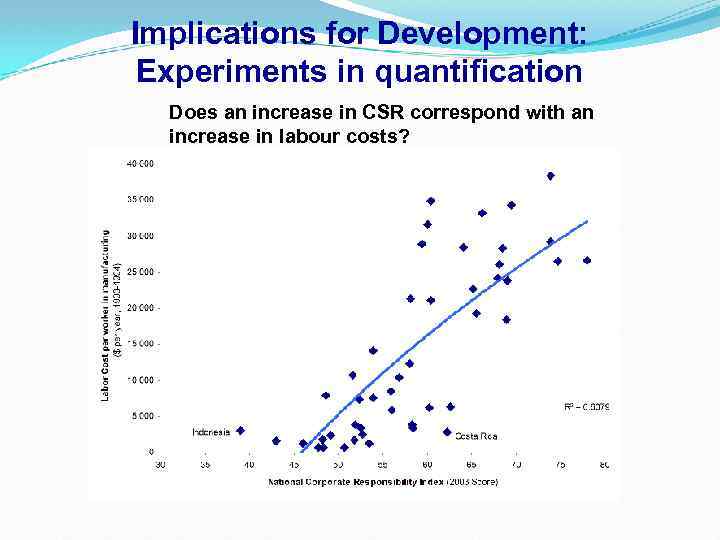 Implications for Development: Experiments in quantification Does an increase in CSR correspond with an