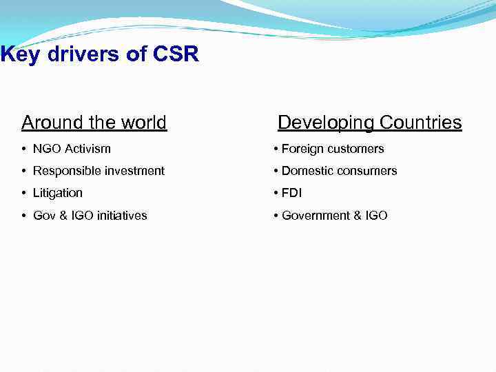 Key drivers of CSR Around the world Developing Countries • NGO Activism • Foreign
