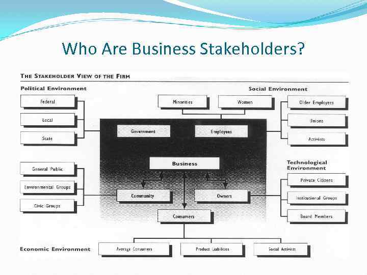 Who Are Business Stakeholders? 