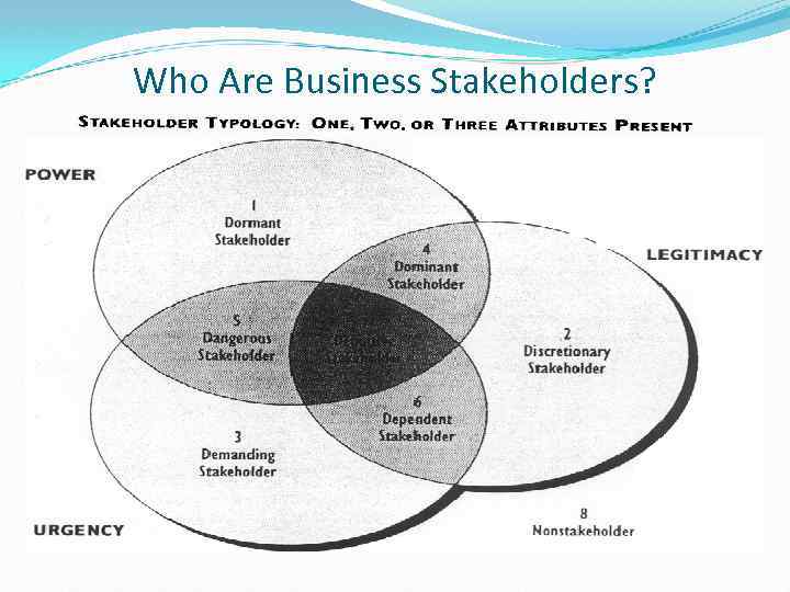 Who Are Business Stakeholders? 