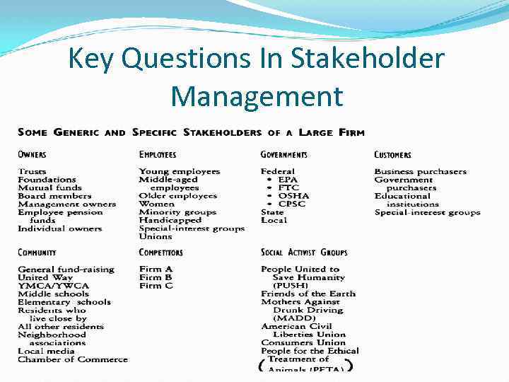 Key Questions In Stakeholder Management 