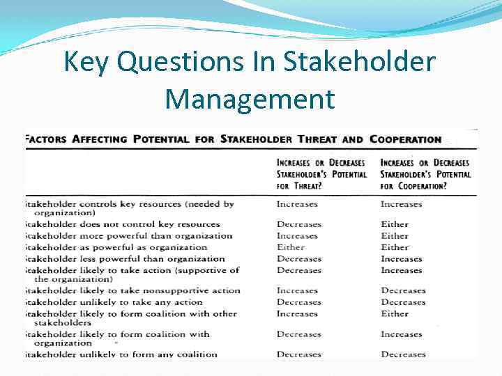 Key Questions In Stakeholder Management 