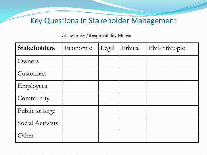 Key Questions In Stakeholder Management Stakeholder/Responsibility Matrix Stakeholders Owners Customers Employees Community Public at