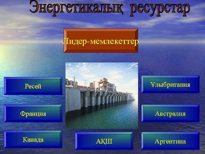 Лидер-мемлекеттер Ресей Ұлыбритания Франция Австралия Канада АҚШ Аргентина 