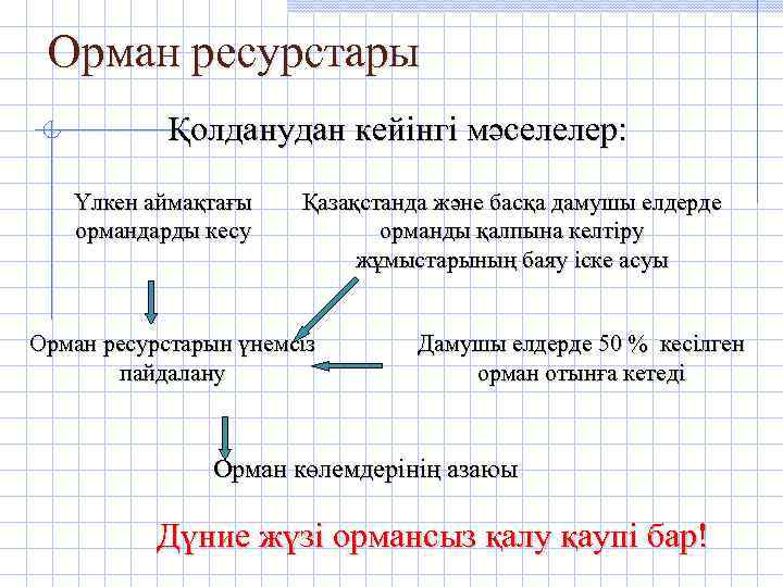 Орман ресурстары Қолданудан кейінгі мәселелер: Үлкен аймақтағы ормандарды кесу Қазақстанда және басқа дамушы елдерде