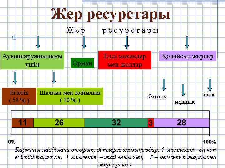 Жер ресурстары презентация