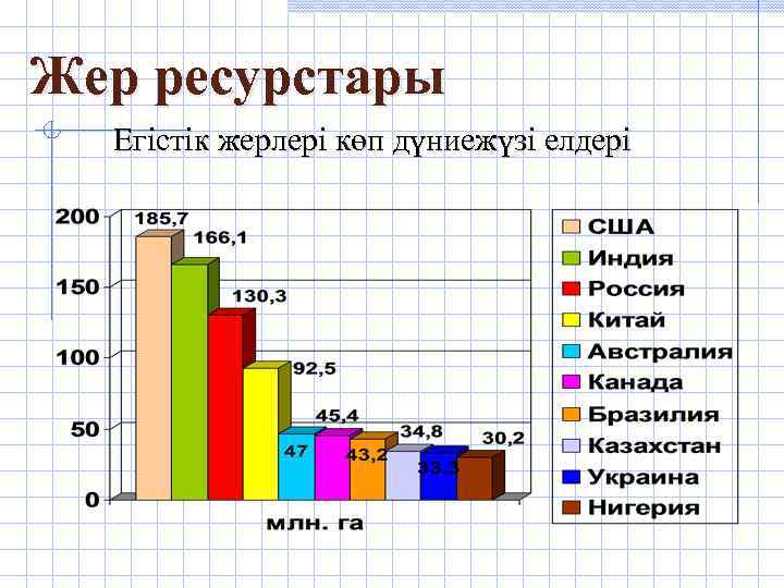 Жер ресурстары презентация