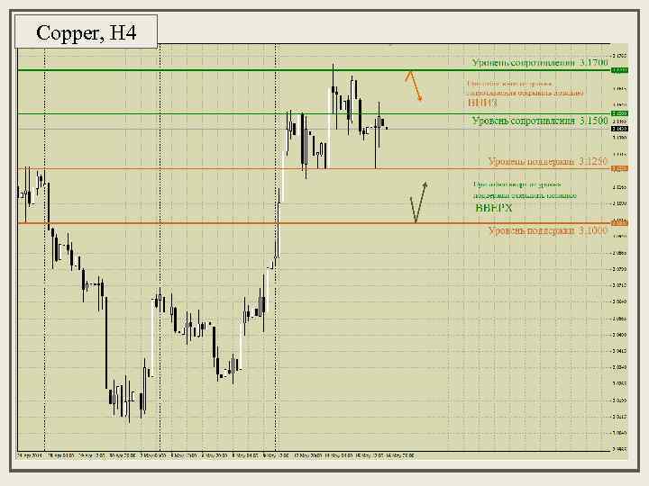Copper, H 4 