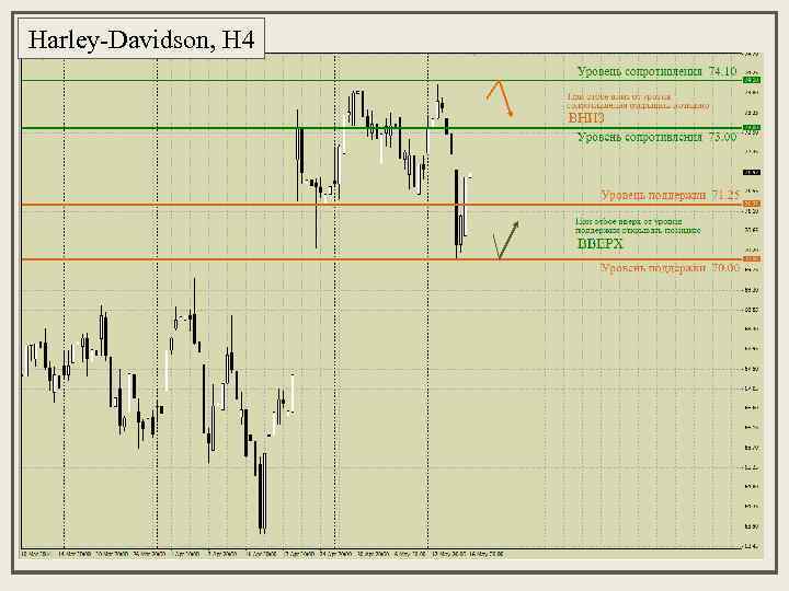 Harley-Davidson, H 4 