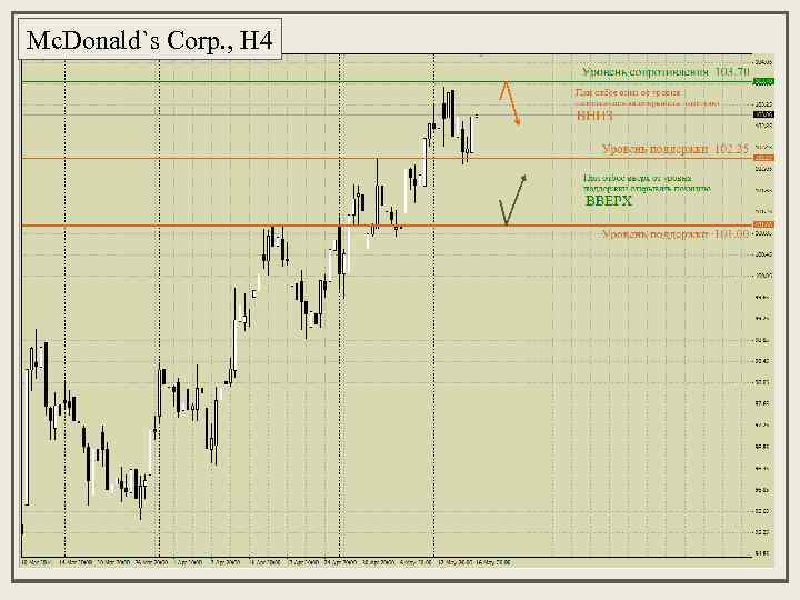 Mc. Donald`s Corp. , H 4 