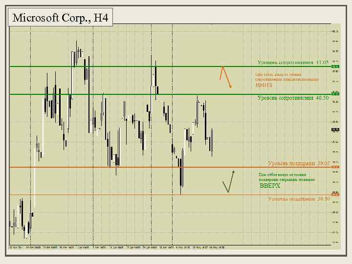 Microsoft Corp. , H 4 