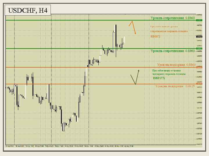 USDCHF, H 4 