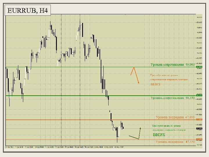 EURRUB, H 4 
