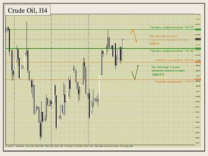 Crude Oil, H 4 