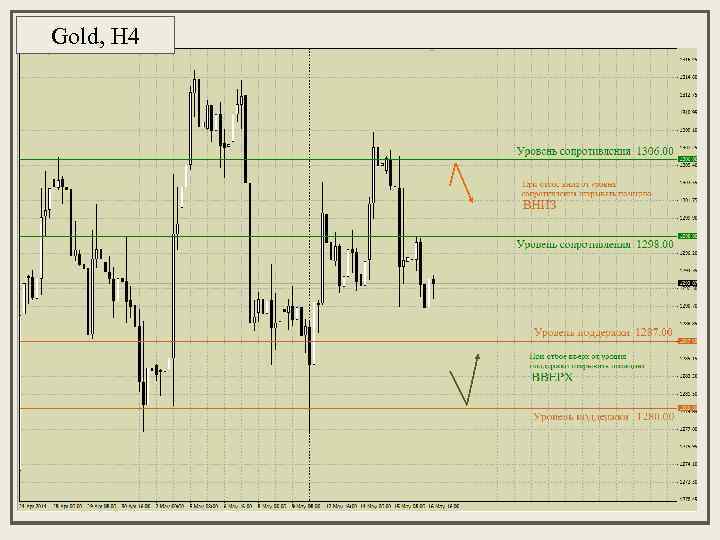 Gold, H 4 