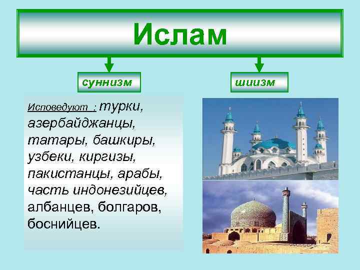 Ислам суннизм Исповедуют : турки, азербайджанцы, татары, башкиры, узбеки, киргизы, пакистанцы, арабы, часть индонезийцев,