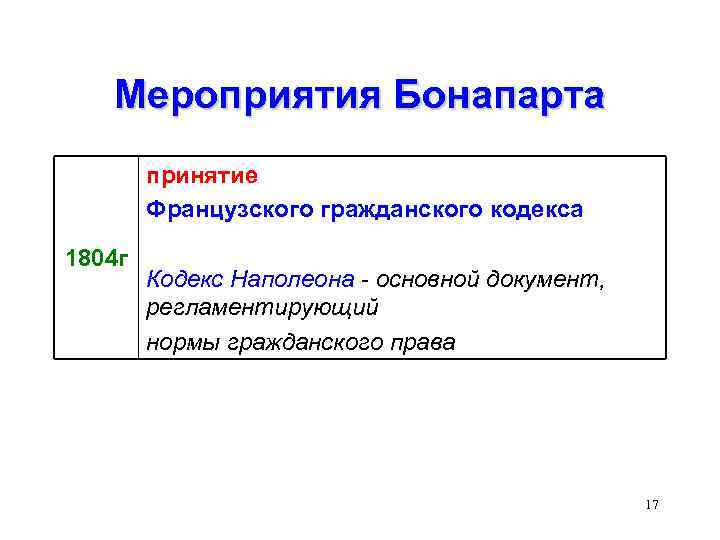 Из какого памятника была взята схема расположения норм права в кодексе наполеона