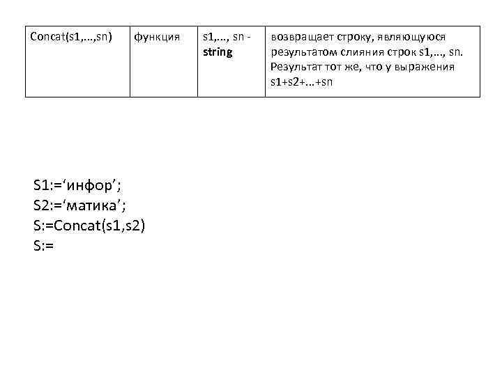 Concat(s 1, . . . , sn) функция S 1: =‘инфор’; S 2: =‘матика’;