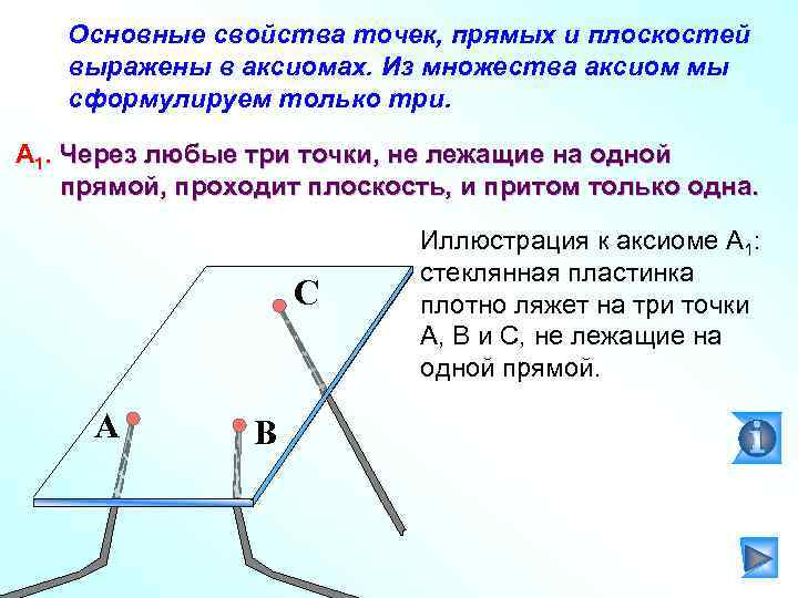 Основные свойства точек, прямых и плоскостей выражены в аксиомах. Из множества аксиом мы сформулируем