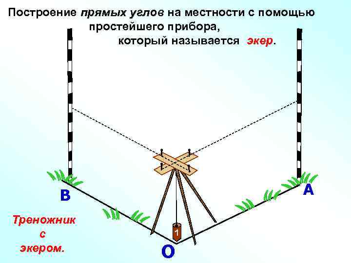 Построение прямых углов на местности с помощью простейшего прибора, который называется экер А В