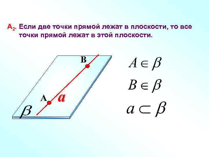 А 2. Если две точки прямой лежат в плоскости, то все точки прямой лежат