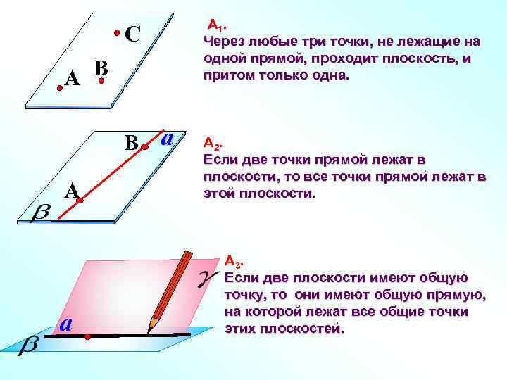 C B A B a A a А 1. Через любые три точки, не