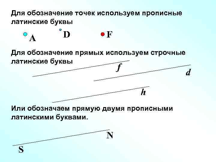 Для обозначение точек используем прописные латинские буквы A D F Для обозначение прямых используем