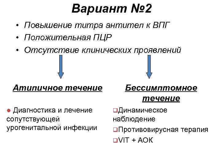 Вариант № 2 • Повышение титра антител к ВПГ • Положительная ПЦР • Отсутствие