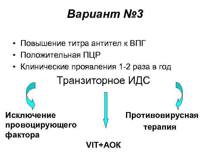 Вариант № 3 • Повышение титра антител к ВПГ • Положительная ПЦР • Клинические