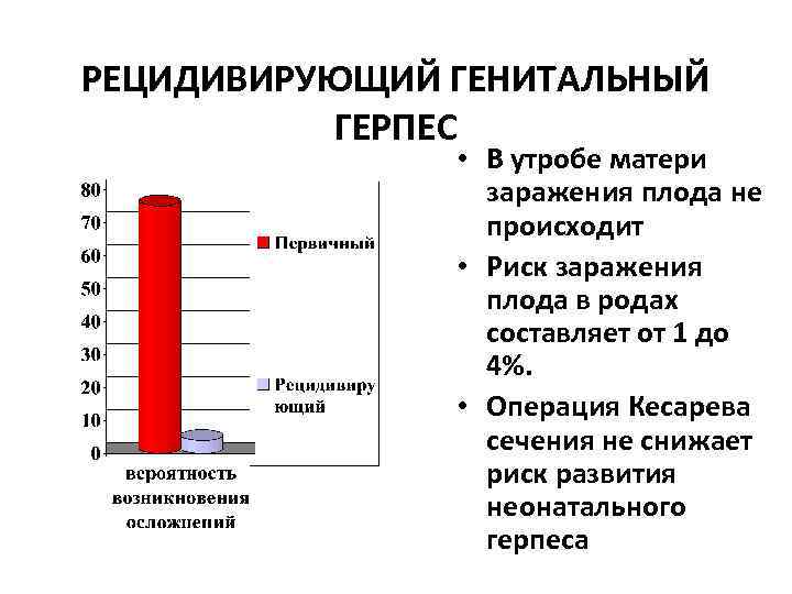РЕЦИДИВИРУЮЩИЙ ГЕНИТАЛЬНЫЙ ГЕРПЕС • В утробе матери заражения плода не происходит • Риск заражения