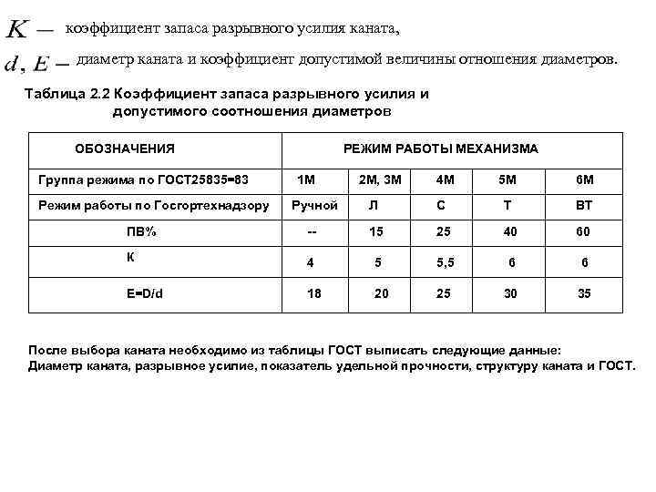 коэффициент запаса разрывного усилия каната, диаметр каната и коэффициент допустимой величины отношения диаметров. Таблица