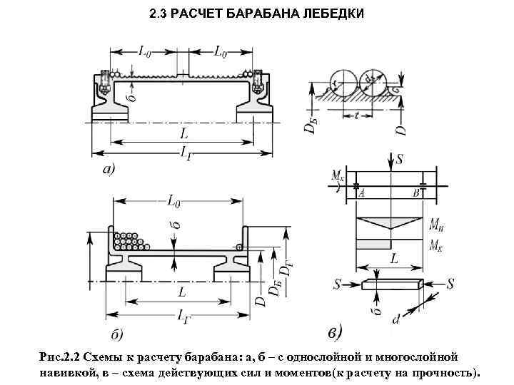 2. 3 РАСЧЕТ БАРАБАНА ЛЕБЕДКИ Рис. 2. 2 Схемы к расчету барабана: а, б