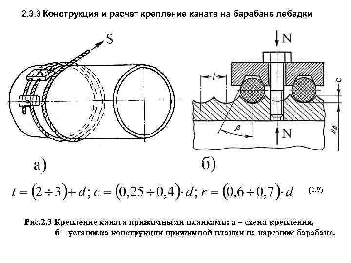 2. 3. 3 Конструкция и расчет крепление каната на барабане лебедки (2. 9) Рис.