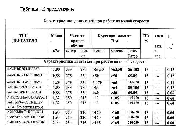 Таблица 1. 2 продолжение 