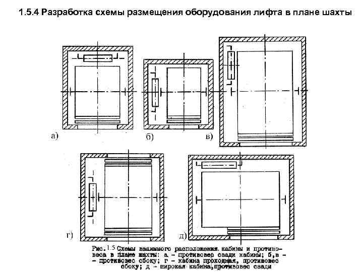 Чертеж лифта на плане