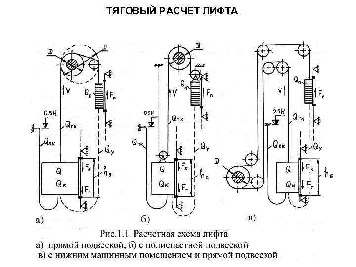 Кинематическая схема грузового лифта