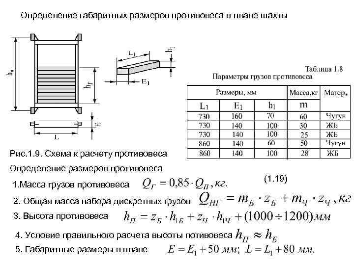 Определение габаритных размеров противовеса в плане шахты Рис. 1. 9. Схема к расчету противовеса