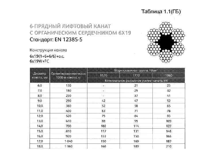 Таблица 1. 1(ГБ) 