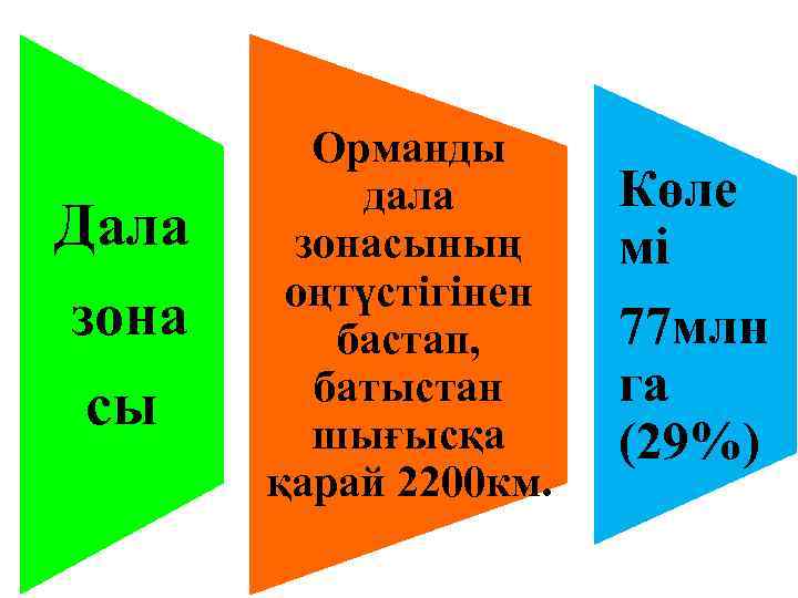 Дала зона сы Орманды дала зонасының оңтүстігінен бастап, батыстан шығысқа қарай 2200 км. Көле