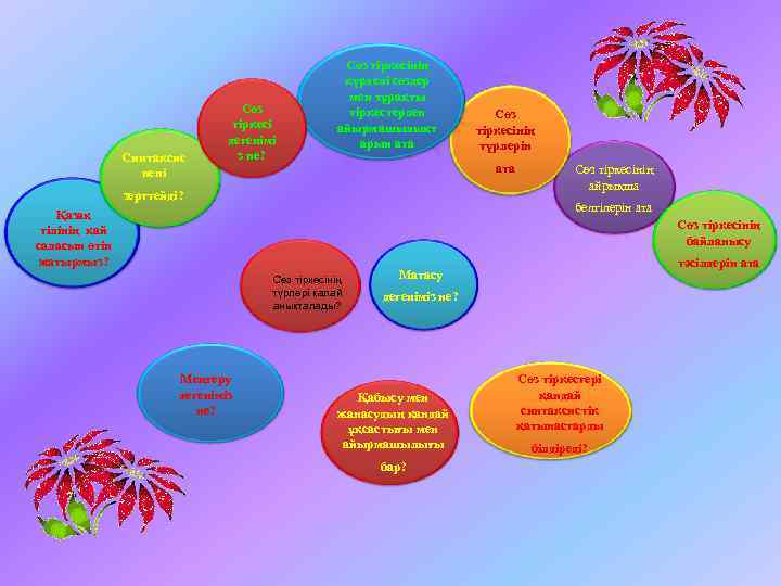 Синтаксис нені Сөз тіркесі дегенімі з не? Сөз тіркесінің күрделі сөздер мен тұрақты тіркестерден