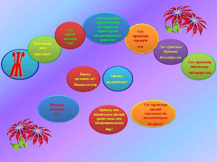 Синтаксис нені Сөз тіркесі дегенімі з не? Сөз тіркесінің күрделі сөздер мен тұрақты тіркестерден