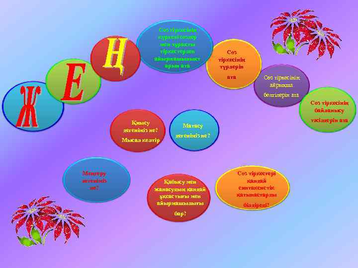 Сөз тіркесінің күрделі сөздер мен тұрақты тіркестерден айырмашылықт арын ата Сөз тіркесінің түрлерін ата