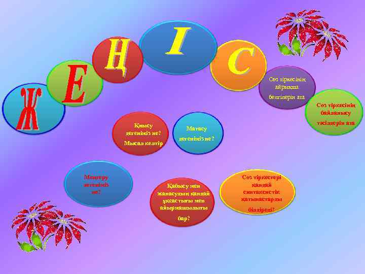 Сөз тіркесінің айрықша белгілерін ата Сөз тіркесінің байланысу Қиысу дегеніміз не? Мысал келтір Меңгеру