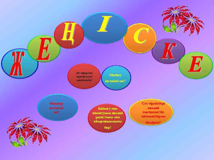 Cөз тіркесінің түрлері қалай анықталады? Меңгеру дегеніміз не? Матасу дегеніміз не? Қабысу мен жанасудың