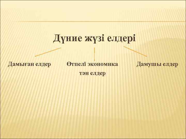 Дүние жүзі елдері Дамыған елдер Өтпелі экономика тән елдер Дамушы елдер 